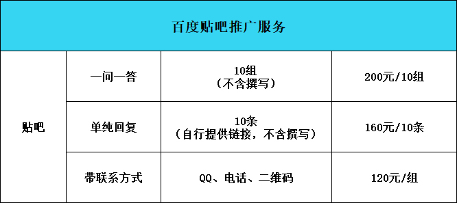 百度贴吧,发帖推广服务-惠民星球
