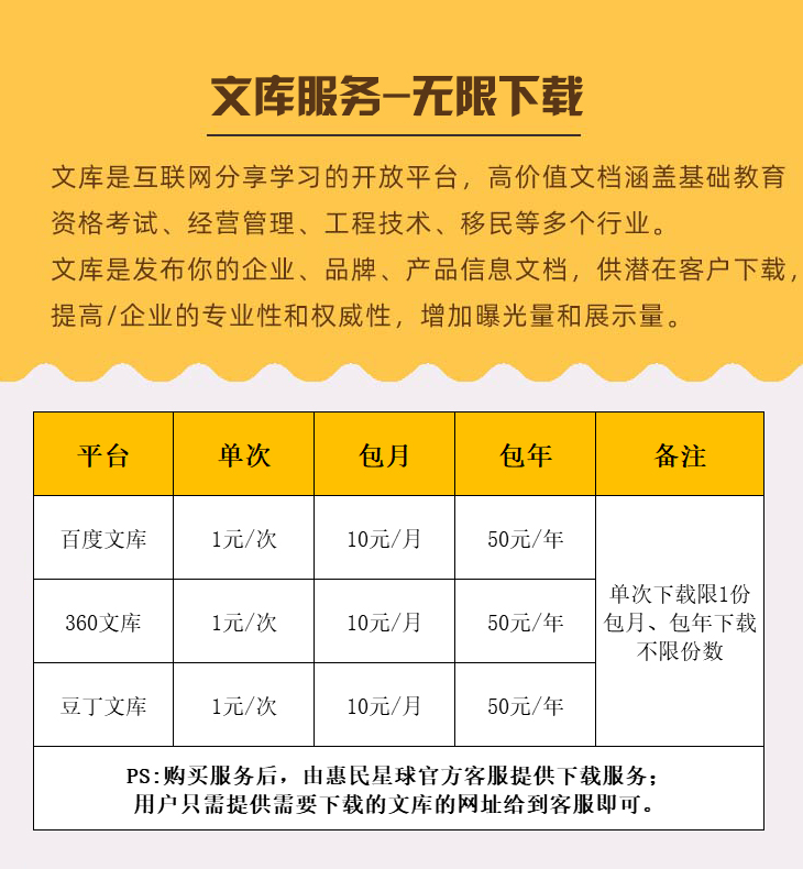 文库服务:编辑上传营销VS文档无限下载-惠民星球