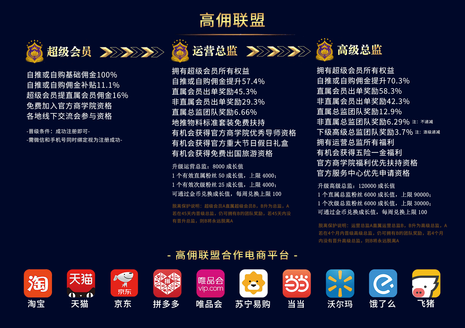 浅谈高佣联盟超级电商导购系统-惠民星球