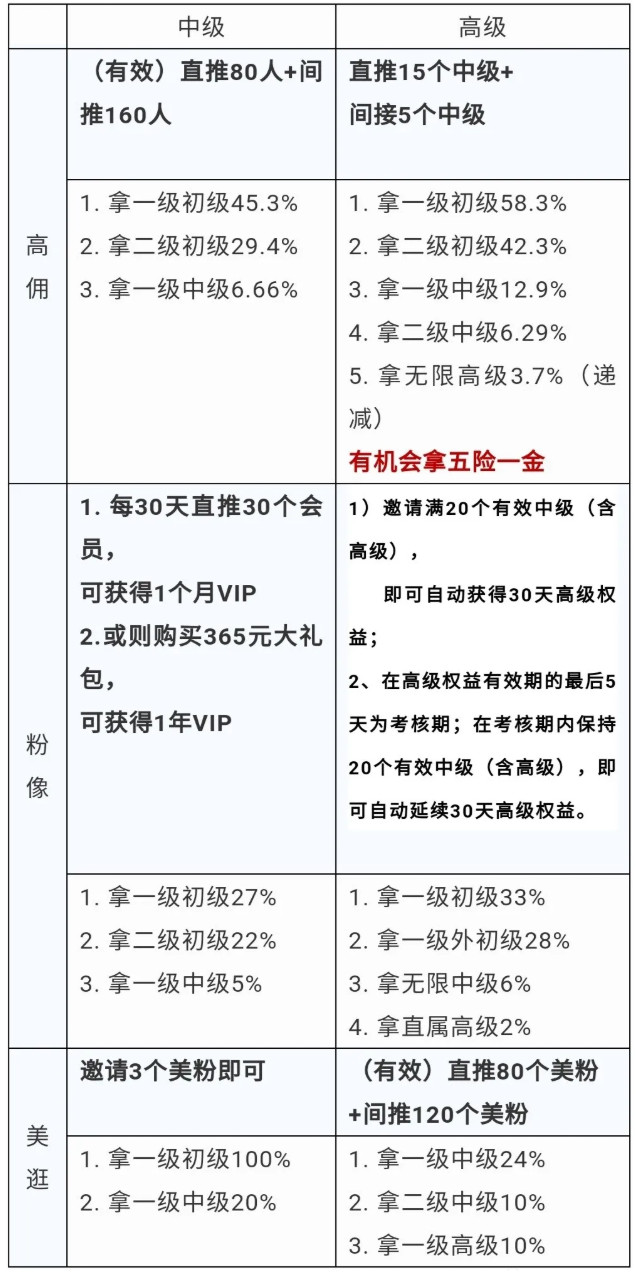 市面主流电商导购平台APP,相关数据解析与比较-惠民星球
