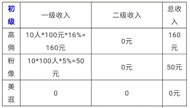市面主流电商导购平台APP,相关数据解析与比较-惠民星球
