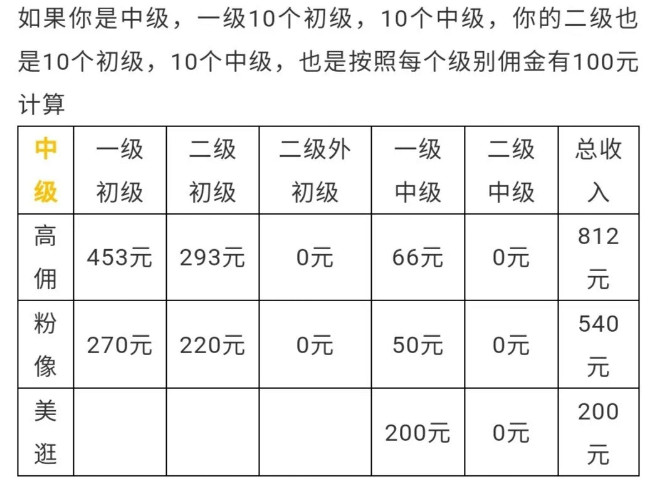 市面主流电商导购平台APP,相关数据解析与比较-惠民星球