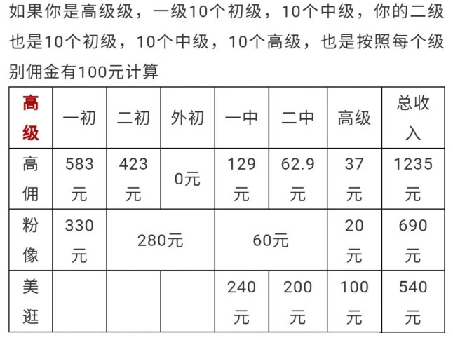市面主流电商导购平台APP,相关数据解析与比较-惠民星球