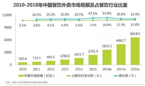 洋皮卷APP是一款交互式社交电商平台,整合了各大外卖系统的优惠券-惠民星球