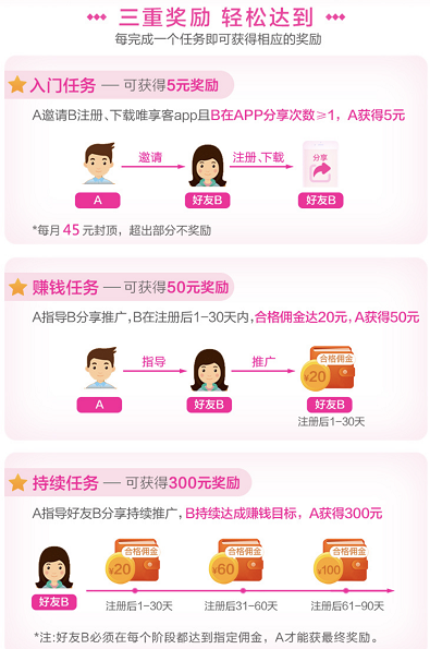 唯享客:唯品会旗下推广平台,新老用户邀请有礼,最高送350元现金奖励-惠民星球