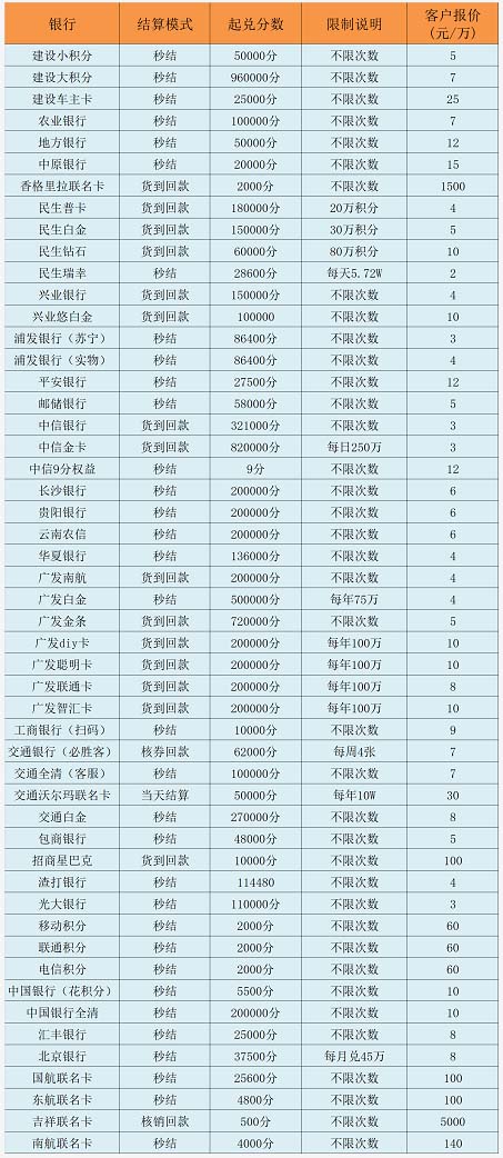 积分大师,信用卡积分兑换变现,信用卡网贷推广返佣平台-惠民星球