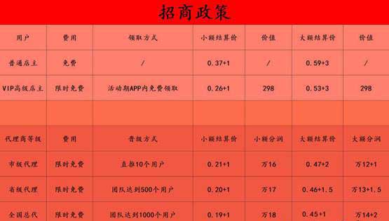 鼎刷云店,一个综合性服务平台,主要有社交电商+移动支付+聚合金融-惠民星球