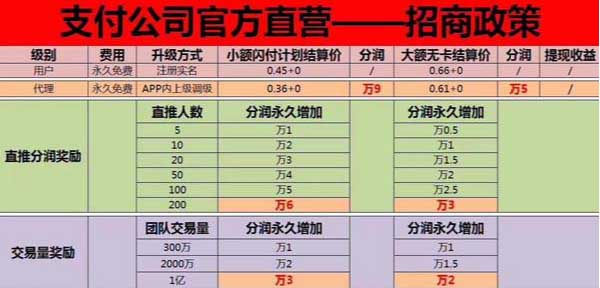 诚享plus平台,一站式支付服务的APP,支持银联闪付、NFC、扫码、刷脸支付等-惠民星球