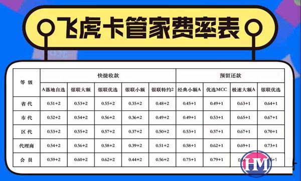 飞虎卡管家 ,一款金融类App, 支持卡中介空卡花呗-惠民星球