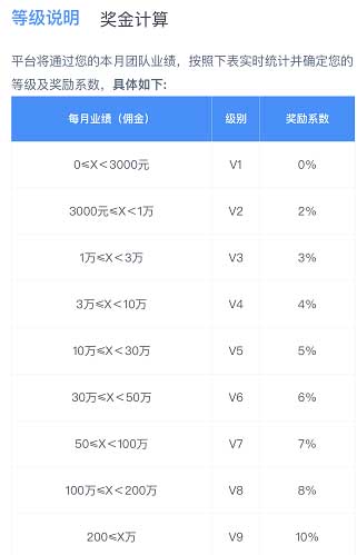 代呗信用卡网贷推广平台,3.0模式全网首码,强势上线-惠民星球