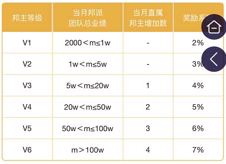 硕银邦综合性金融平台,涵盖信用卡、网贷、保险、基金、证券等上百种产品-惠民星球