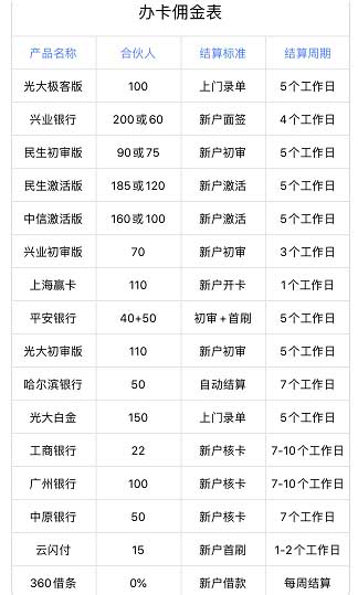 卡转客,一个专注于信用卡推广返佣的平台,注册即为合伙人-惠民星球