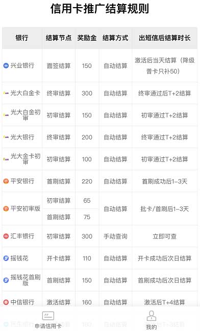 卡银家,一个专业的信用卡网申推广平台-惠民星球