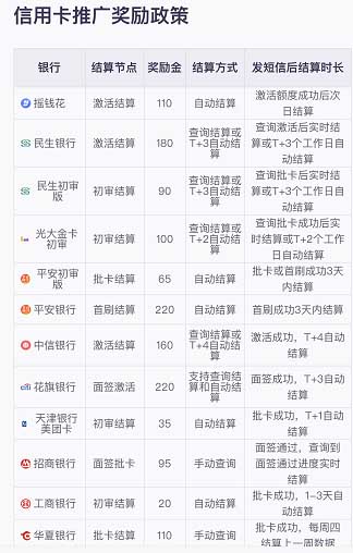 申卡新世界:2020必做信用卡推广返佣平台,卡银家兄弟公司出品-惠民星球
